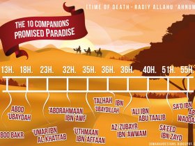 10 Companions Promised Paradise