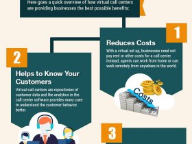 24×7 Telephone Answering Services