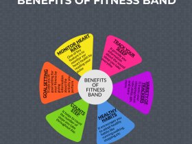 Benefits of fitness band