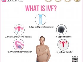Best IVF clinic in Hyderabad