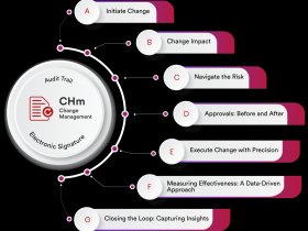 Change Management Software