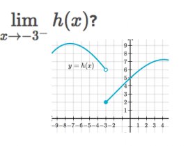 Limits from graphs