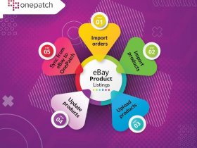 OnePatch eBay Product Listing