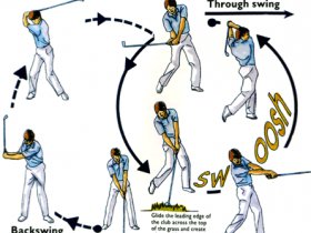 Pinpointing Swing Problems