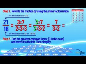 simplifying fractions