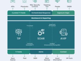 SOAR Platform