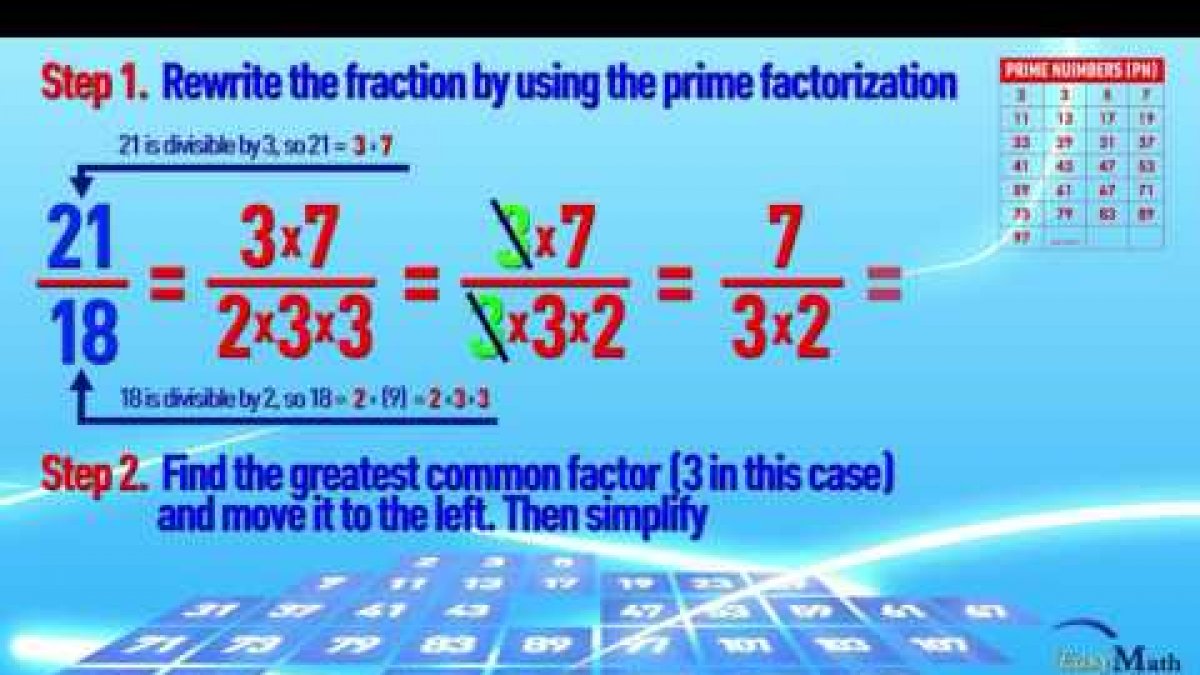 simplifying fractions